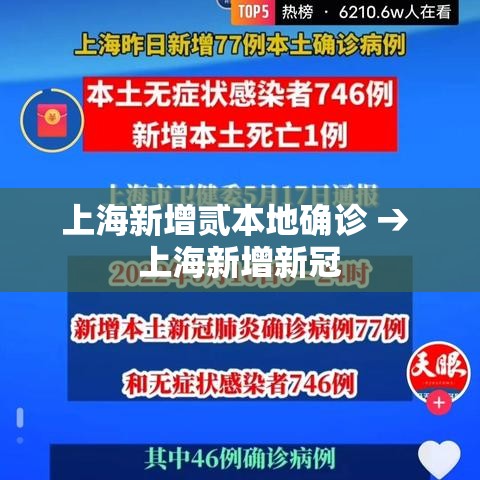 上海新增贰本地确诊 → 上海新增新冠 上海新增贰本地确诊 → 上海新增新冠