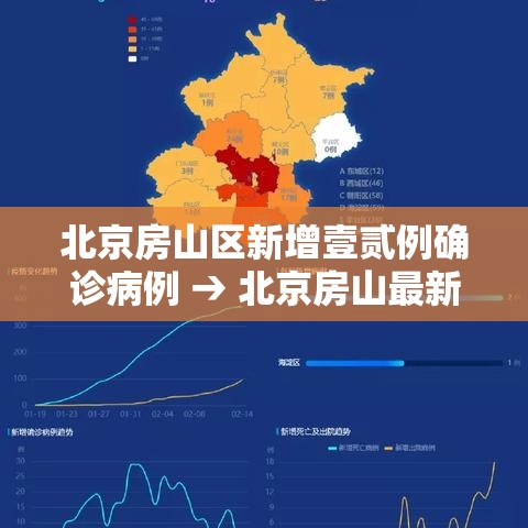 北京房山区新增壹贰例确诊病例 → 北京房山最新动态 北京房山区新增壹贰例确诊病例 → 北京房山最新动态