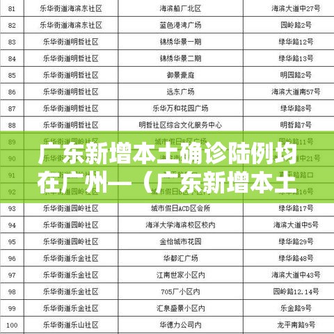 广东新增本土确诊陆例均在广州—（广东新增本土确诊壹0例）