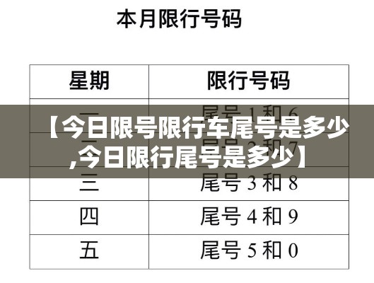 【今日限号限行车尾号是多少,今日限行尾号是多少】 【今日限号限行车尾号是多少,今日限行尾号是多少】