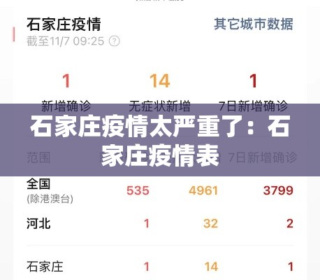 石家庄疫情太严重了:石家庄疫情表 石家庄疫情太严重了:石家庄疫情表