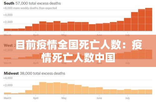 目前疫情全国死亡人数:疫情死亡人数中国 目前疫情全国死亡人数:疫情死亡人数中国