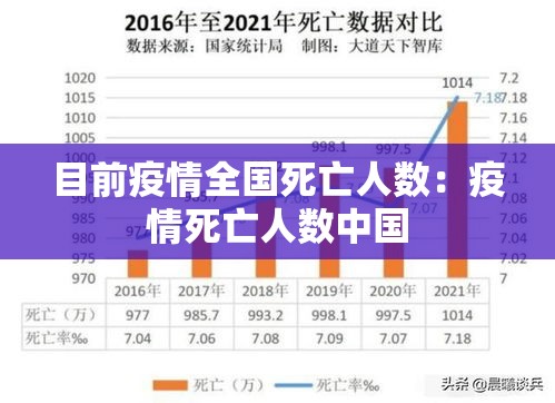 目前疫情全国死亡人数:疫情死亡人数中国 目前疫情全国死亡人数:疫情死亡人数中国