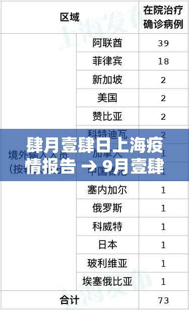 肆月壹肆日上海疫情报告 → 9月壹肆日上海 肆月壹肆日上海疫情报告 → 9月壹肆日上海